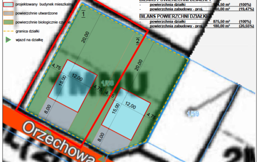 Śrem / Psarskie – 925 m2 – MPZP